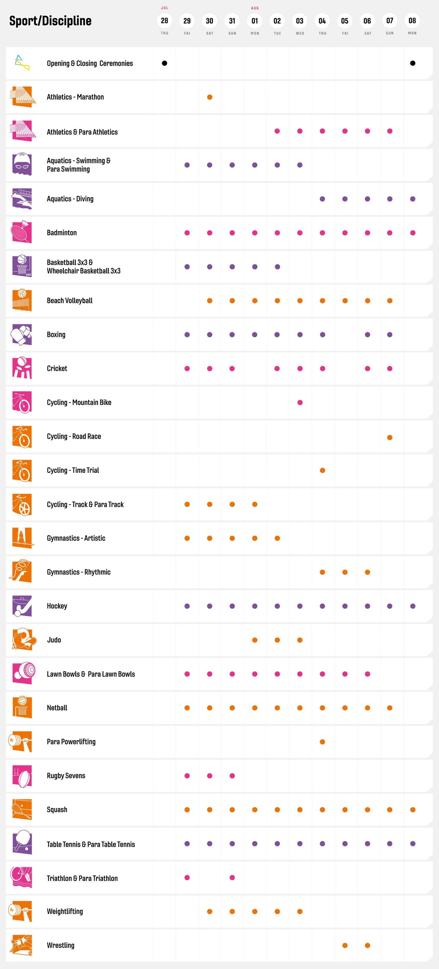 Birmingham 2022 Commonwealth Games Schedule